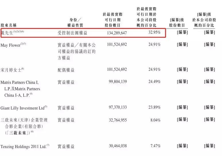 胡歌猎场一年收入多少,猎场胡歌猎场