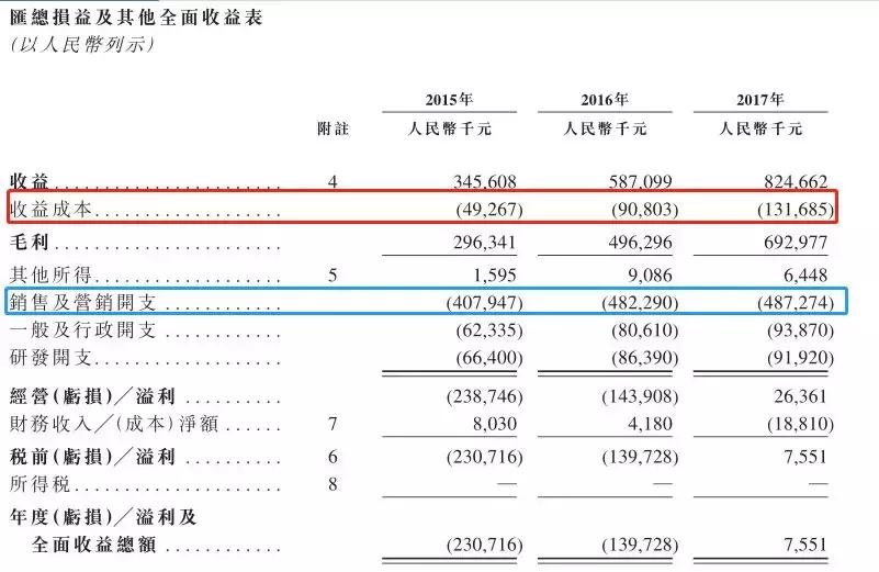 胡歌猎场一年收入多少,猎场胡歌猎场