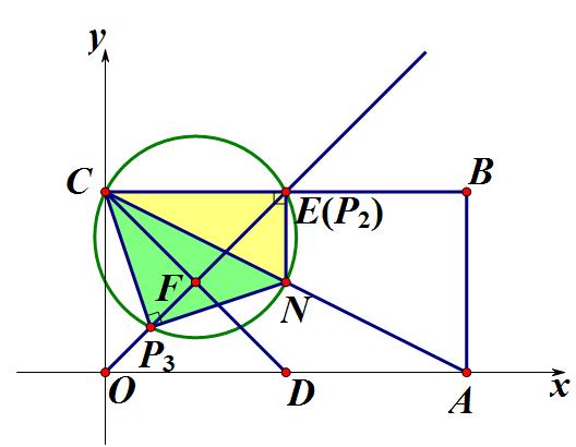 直角三角形存在性问题的解决方法,圆周角定理和直角三角形
