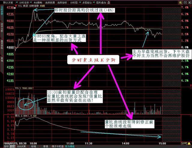 股市最好的炒股方法和技术,对股市一无所知却想炒股怎么入门