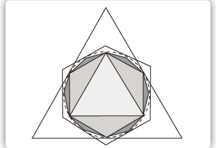 阿基米德定理的微积分推导,微积分基本定理运算法则