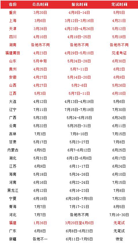 三支一扶期间能考事业单位编制吗,山东三支一扶可以报考教师编制吗