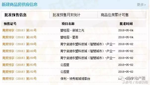 南宁五一楼市最新消息,南宁五一楼市情况