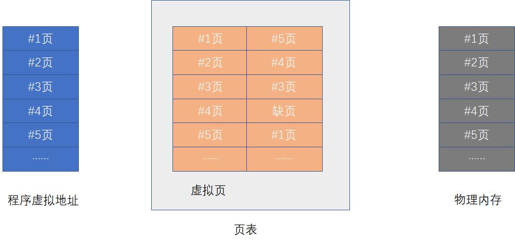 内存双通道,内存怎么选