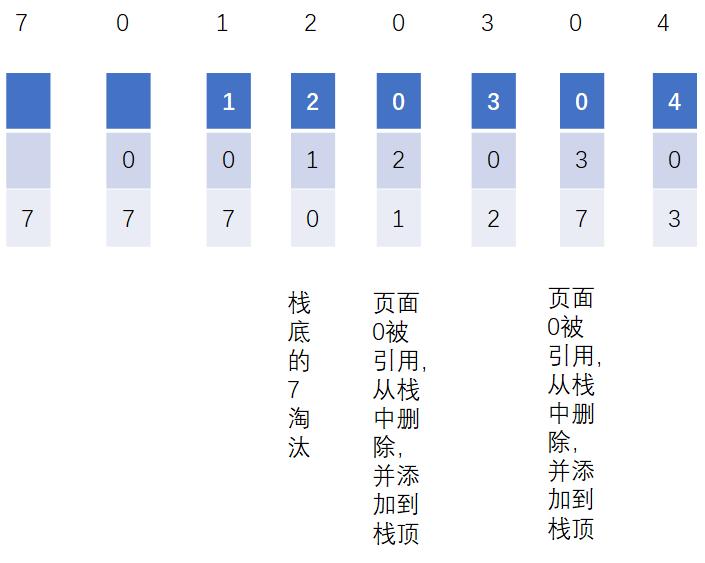 内存双通道,内存怎么选