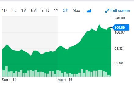 别只谈梦想腾讯股价2011年已涨10.5倍