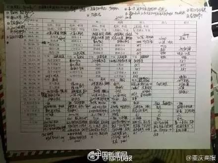 福医大“学霸班”：48人考研44人成功！复旦3人交大7人……