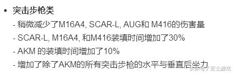 绝地求生最稳的枪设置,绝地求生新手步枪怎么选择