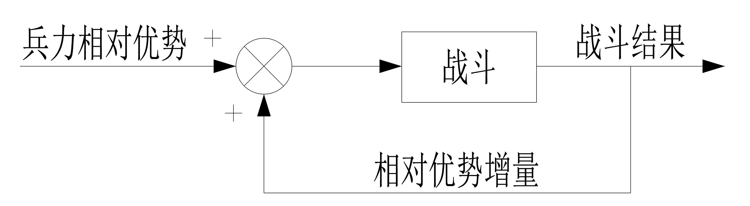 人民战争战略战术的重要原则是,格拉西莫夫战争理论