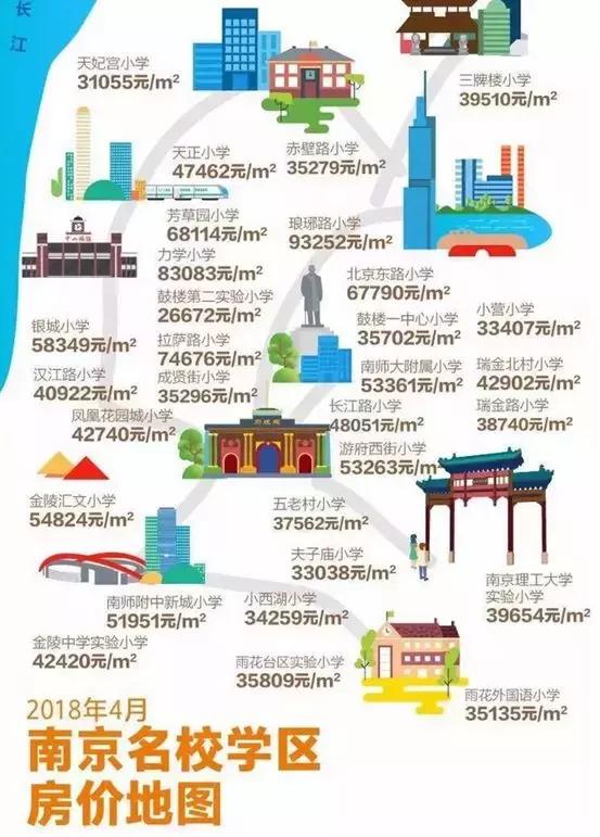 南京学区房价会一直跌吗,南京学区房房价会跌吗