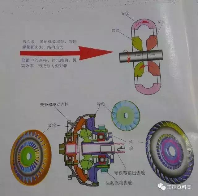 液压气压传动基础知识,气压与液压传动控制技术复习资料