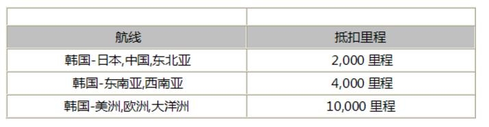 韩亚航空如何用里程升舱,韩亚航空如何升级商务舱