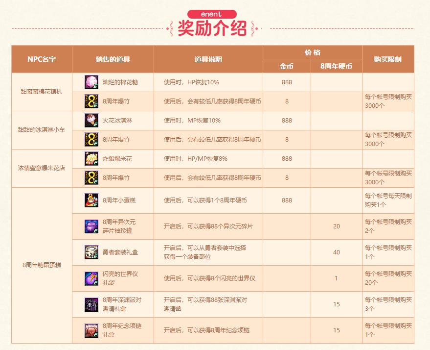 dnf十三周年庆活动页面,dnf22年周年庆活动持续时间