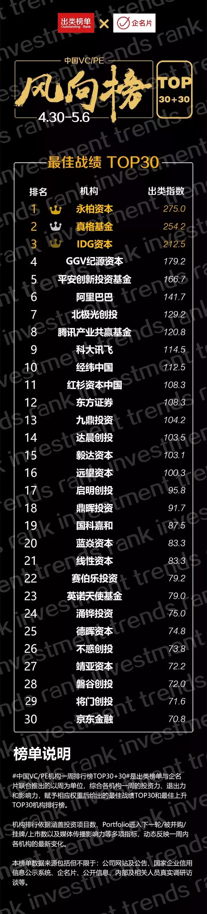 永柏资本的最新消息,永柏资本最新状况