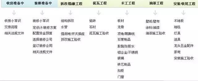 新家最实用的装修材料清单,装修必备干货清单