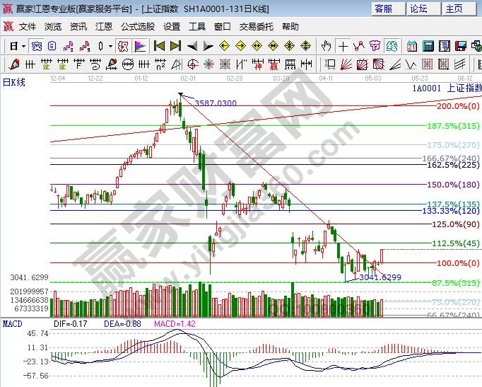 江恩看盘直播,江恩看盘软件