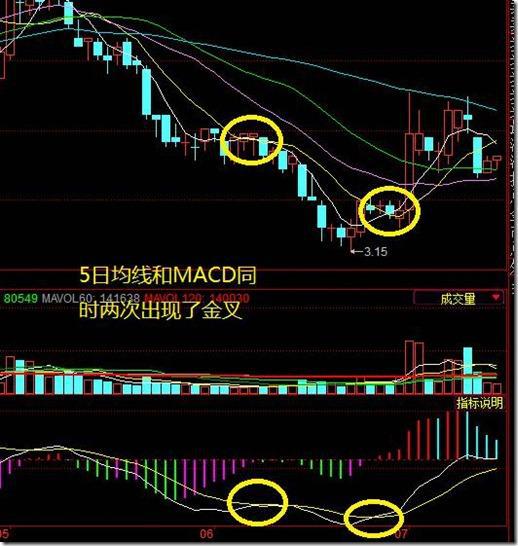 股市经典选股战法技巧,中国股市三分钟选股方法