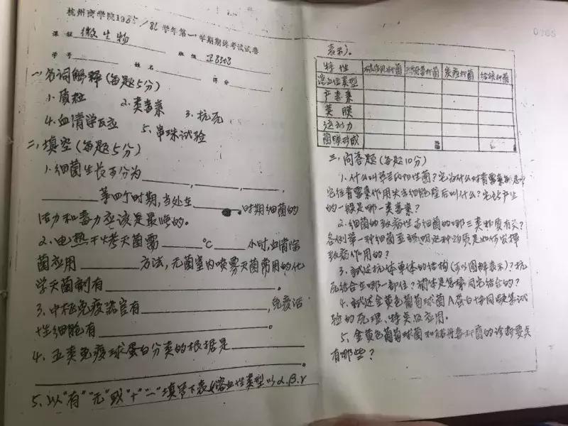 我与你的第X年，今天这所高校107岁了！