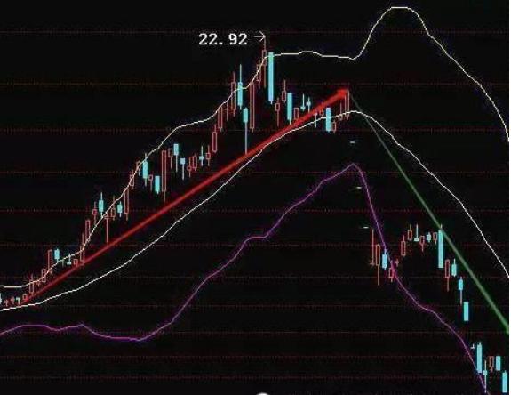 中国股市最强选股战法,中国股市最实用的尾盘买入战法