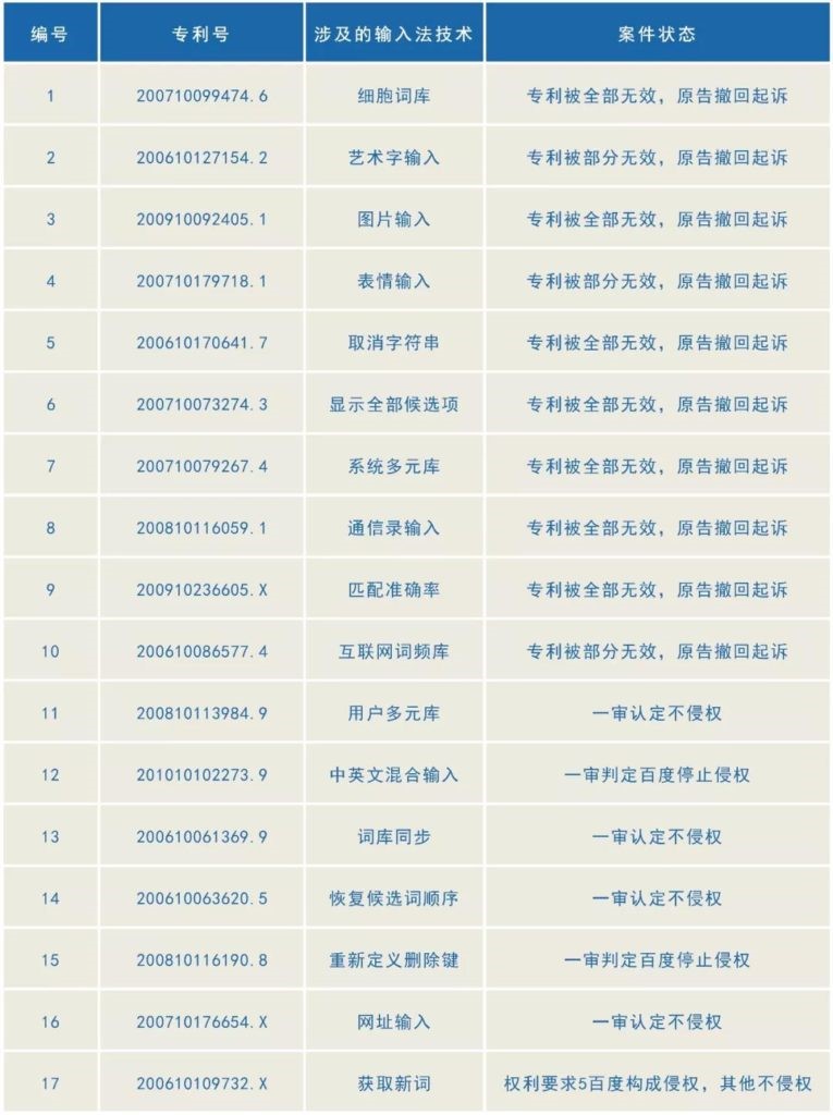 法学专家解析百度搜*专狗**利案:为何这样辩这样判?