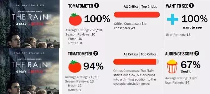 十部顶级神作9.5评分美剧末日,末日美剧推荐