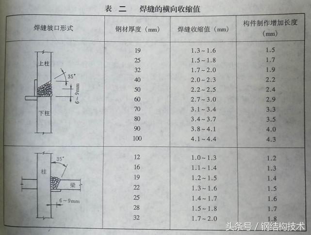 钢构安装的工艺流程,钢结构钢柱安装工艺流程