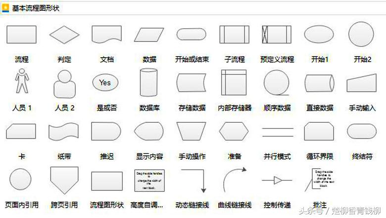 流程图的绘制有哪八个步骤,流程图绘制标准要求有哪些