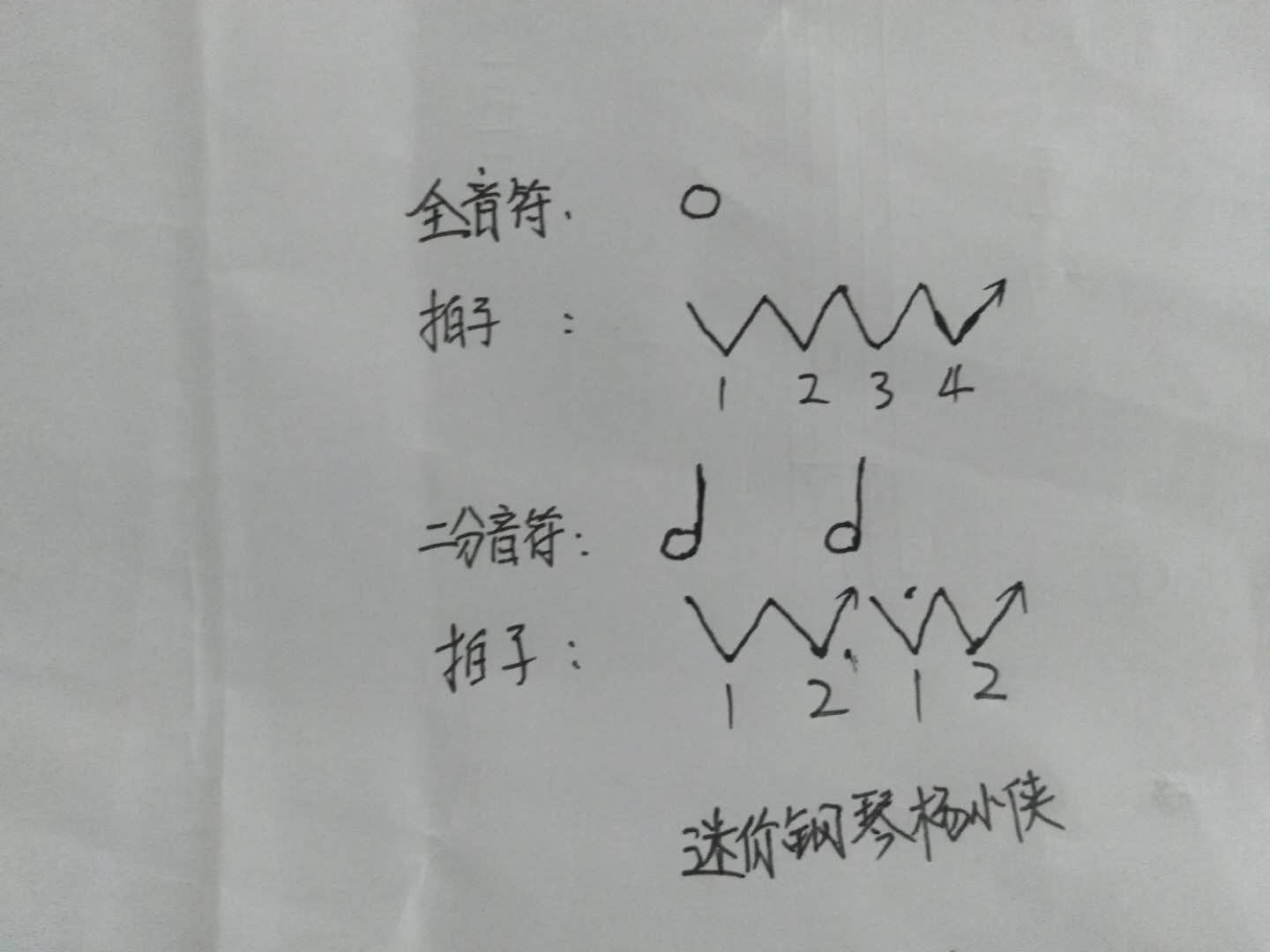 一个全音符可以分成几个二分音符,琵琶四分音符二分音符全音符区别