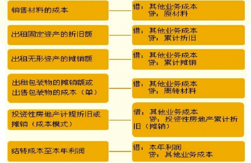 初级会计实务2021费用,初级会计无形资产和长期待摊费用