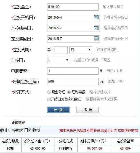 2022年适合定投的指数基金前十名,关于基金定投的学问