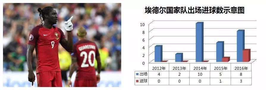 英超0球0助攻,英超零助攻