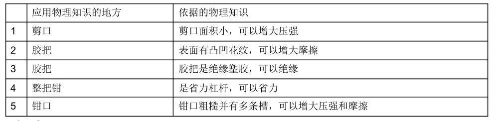2019学考物理必背知识点及公式,2018年初中物理知识点总结