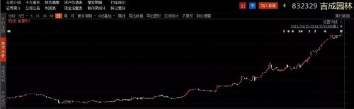 新三板涨得最多的股票,2022涨幅十大牛股排行榜