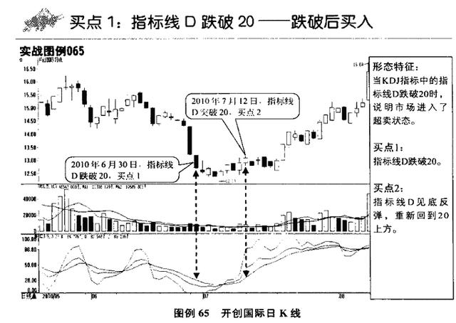 一位股市“收割机”教你如何摆脱韭菜的命运