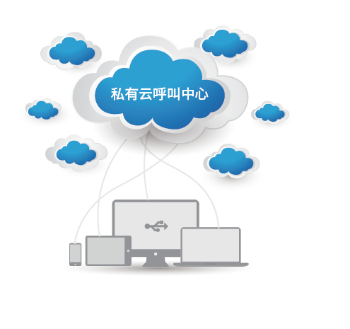 呼叫中心的几种模式,呼叫中心是什么部门