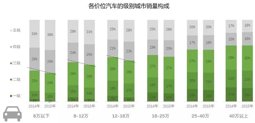 什马、易鑫涉猎的万亿级市场，农村出行可能是下一个大风口