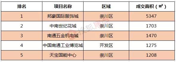 房价走势南通2020年预测,房价涨跌图