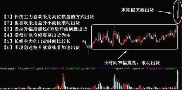 中国股市极具威力的选股公式,一旦出击,成功率高达96.8%,收藏