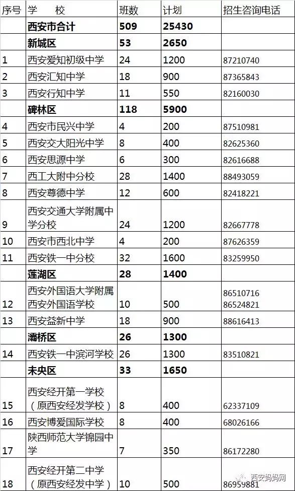 小升初家长对学校的意见和期待,西安五大名校小升初要求