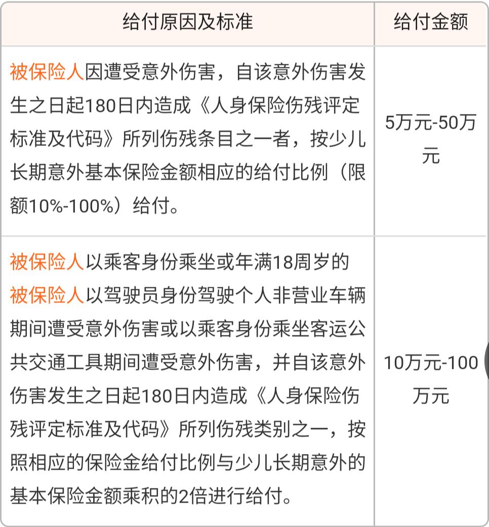 平安少儿平安福是什么样产品,平安少儿平安福值不值得买