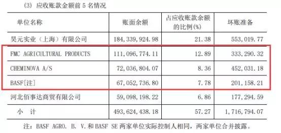 深陷“环保漩涡”的辉丰股份，或因环保不达标损失海外大客户？