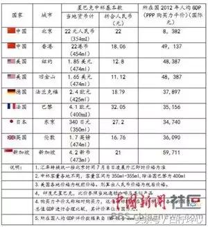 国内外差别大的商品,国外商品和国内有什么区别