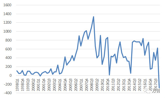 什么是经常项目逆差,经常项目顺差扩大