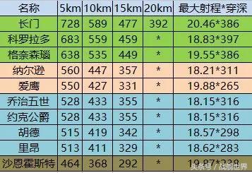 日系7级战列舰,日系十级战列舰推荐