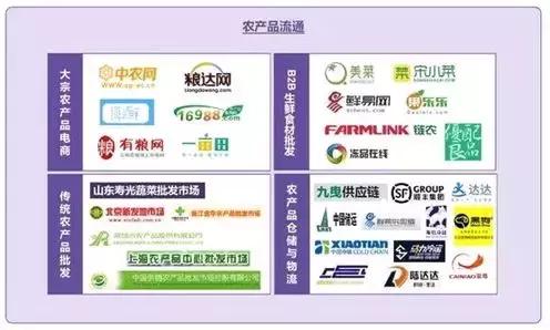 关键点之争：生鲜产业链玩家玩法大盘点！联想系、阿里系、腾讯系