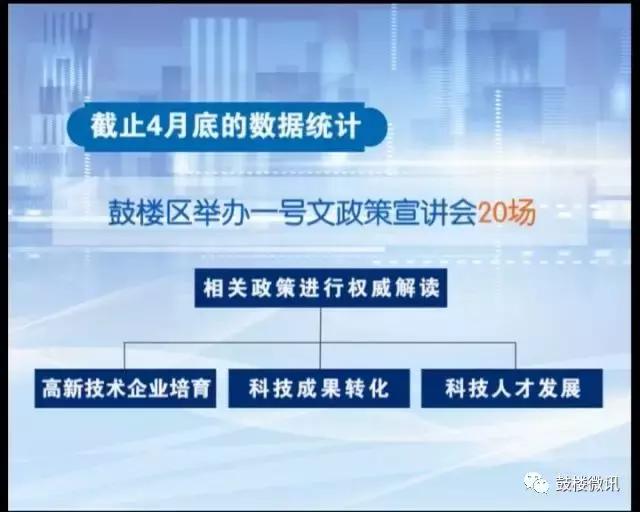 南京纵横——今朝鼓楼