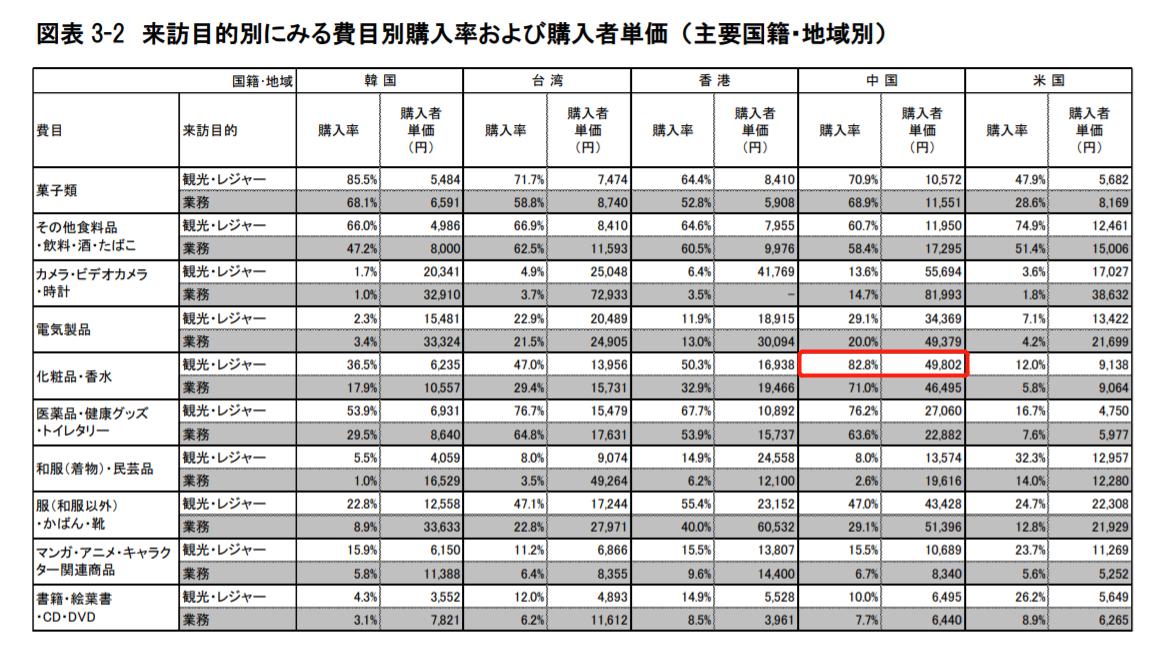 全球化妆品第一大市场,我国将成全球最大零售市场