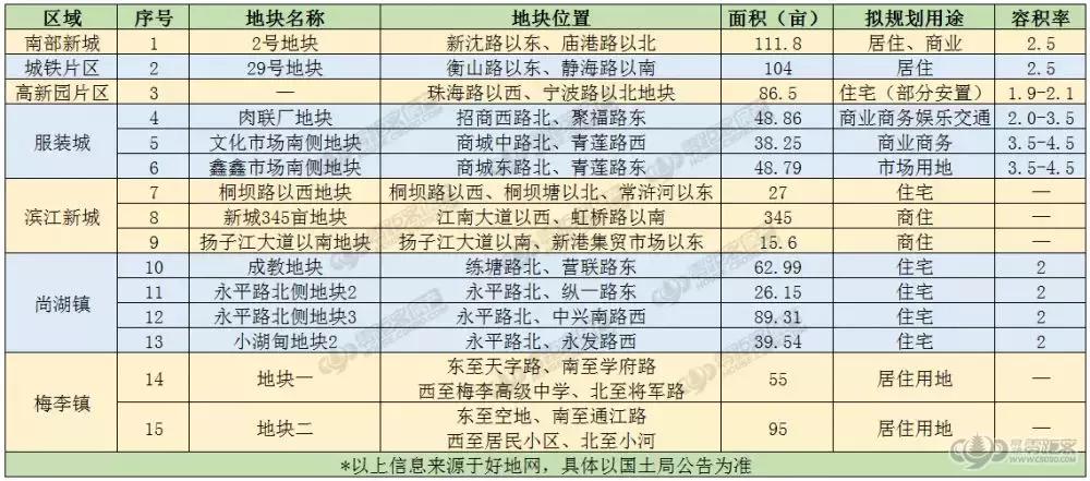 常熟2019拍地与房价,2024常熟土地出让