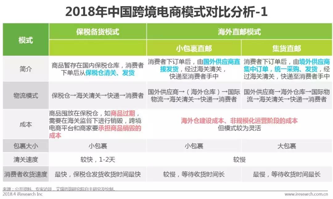 跨境电商物流市场体量,跨境电商行业市场规模