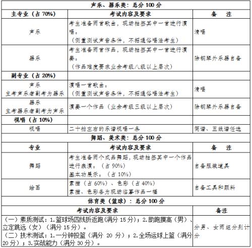 广东韶关有哪些中学招美术特长生,韶关市艺术特长生报名条件2021